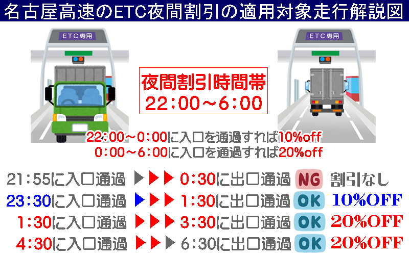 名古屋高速ETC夜間割引適用図